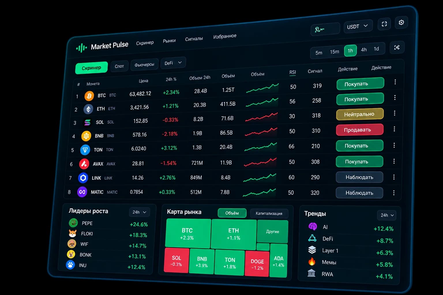Дашборд Market Pulse